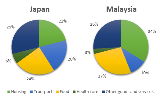 you-should-spend-about-20-minutes-on-this-task-the-pie-charts-below